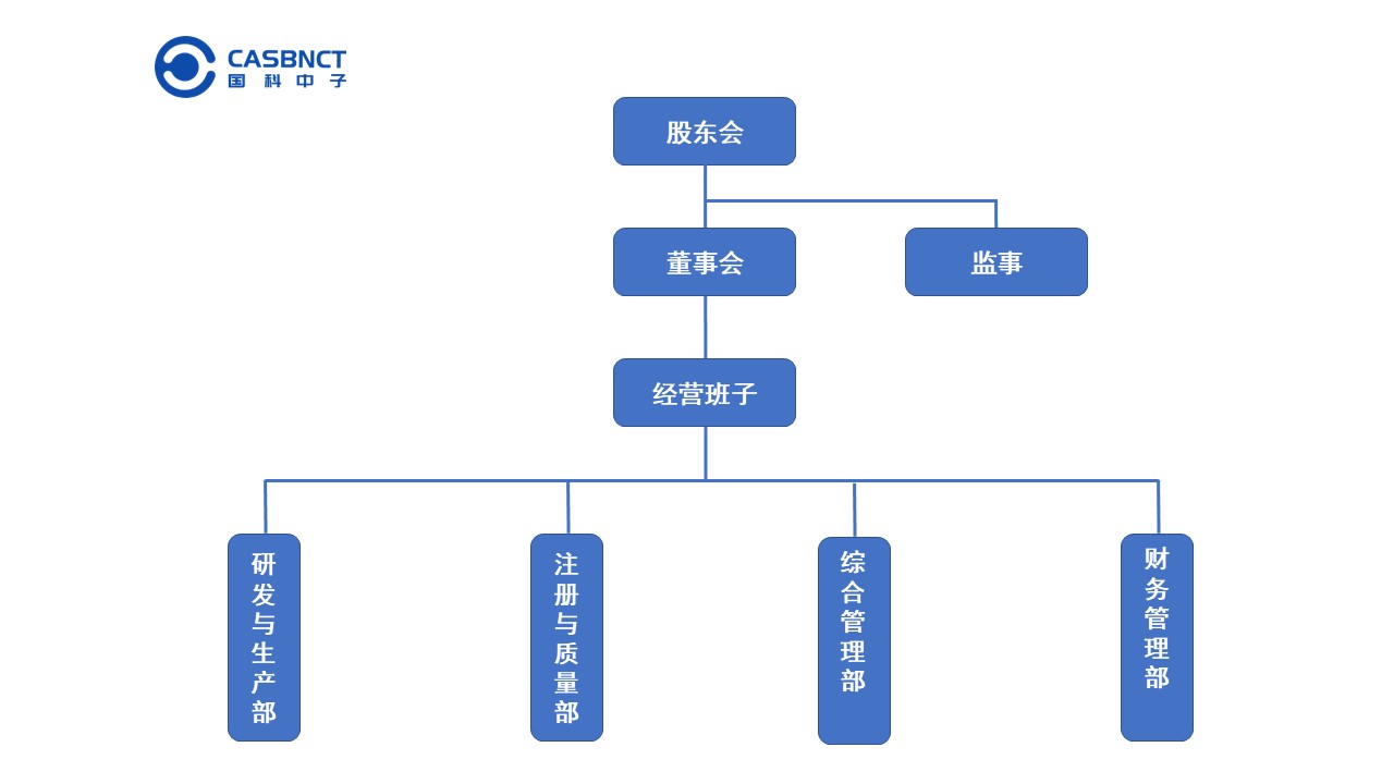 組織架構(gòu)圖.jpg