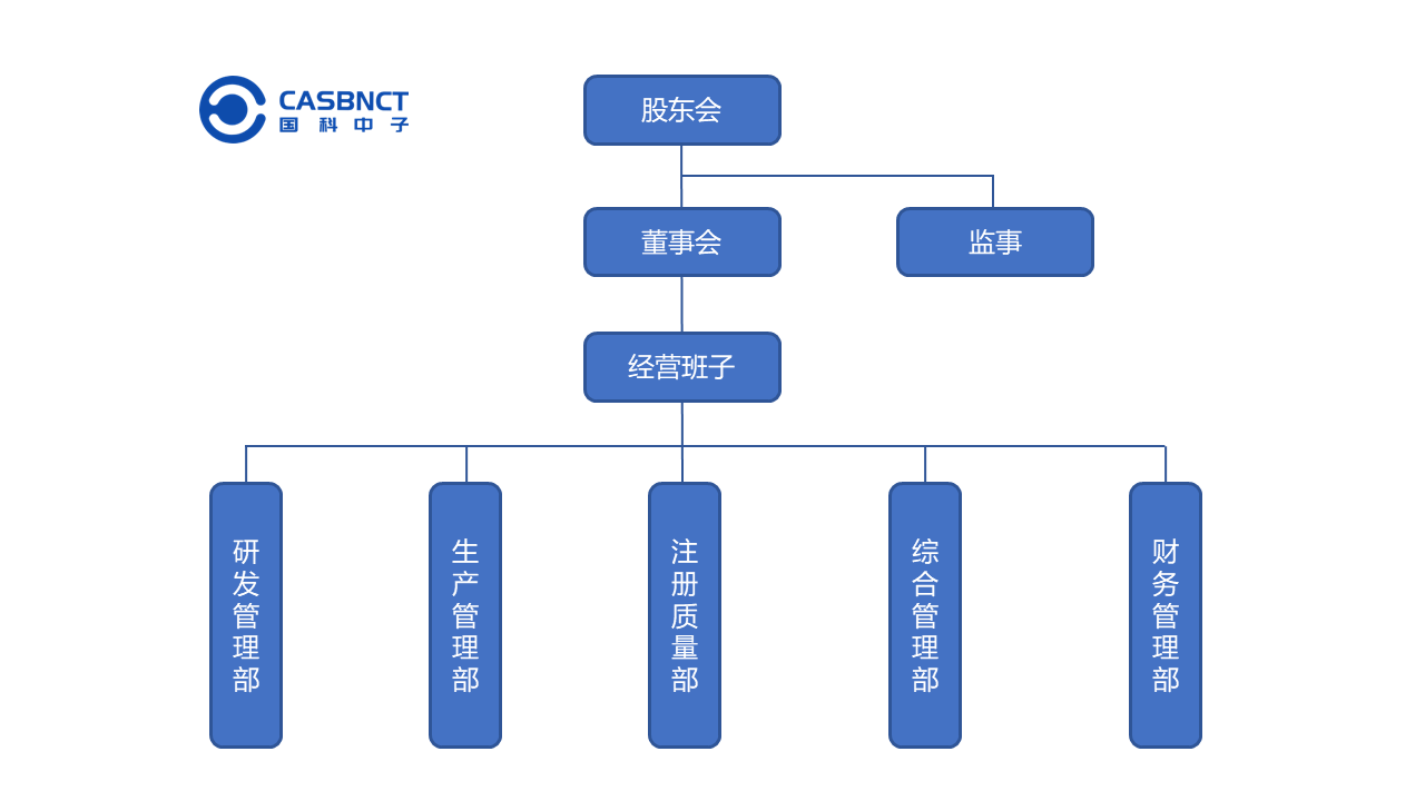 結(jié)構(gòu).png